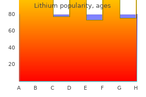 buy 300 mg lithium otc