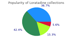 purchase loratadine 10mg on-line