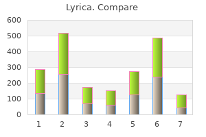buy cheap lyrica 150mg