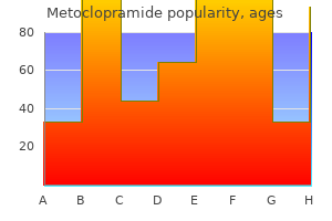 cheap 10 mg metoclopramide