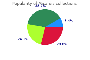 buy micardis online pills