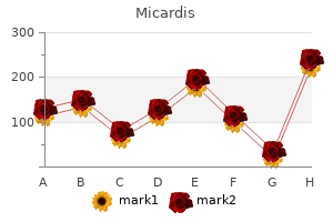 micardis 80 mg low price