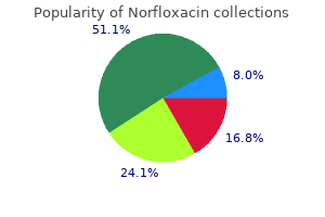 buy 400mg norfloxacin overnight delivery