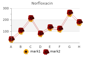 cheap norfloxacin 400 mg amex
