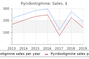 buy 60mg pyridostigmine