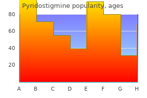 purchase generic pyridostigmine pills