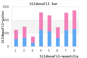 cheap sildenafil 75 mg without prescription