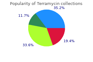 purchase terramycin 250 mg fast delivery