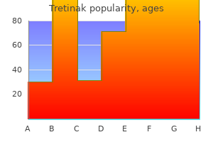 buy tretinak 30 mg lowest price