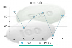 tretinak 40 mg low price