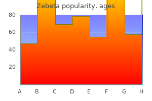proven 10mg zebeta