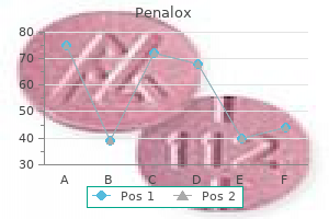order 500mg penalox fast delivery