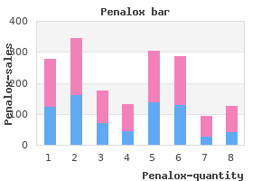 purchase 500 mg penalox overnight delivery