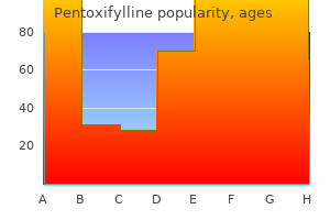 buy 400 mg pentoxifylline