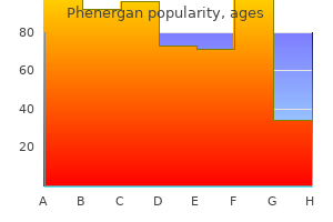 purchase phenergan 25mg