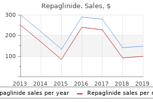buy repaglinide 1 mg on-line