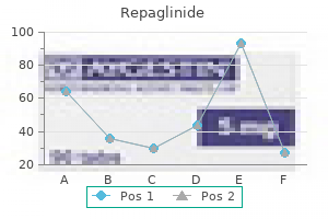 order repaglinide with visa