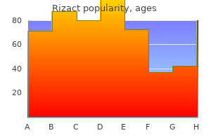 order generic rizact