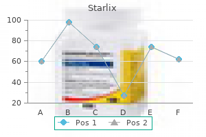 purchase 120mg starlix with amex
