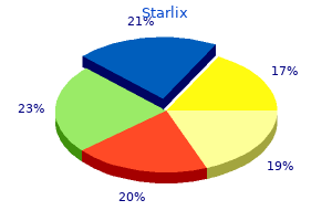 cheap starlix 120mg overnight delivery