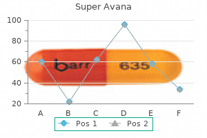 buy super avana canada