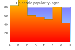 order genuine tinidazole on-line