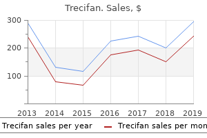 5mg trecifan otc