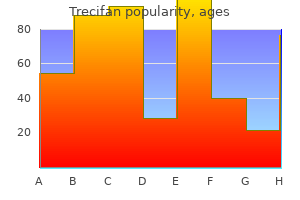 cheap trecifan 30mg without prescription