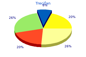 purchase trecifan american express