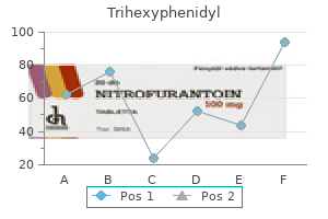 cheap 2mg trihexyphenidyl with amex