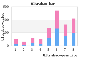 100 mg ultrabac with visa