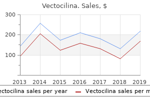 discount vectocilina 500 mg visa