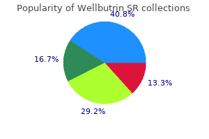 cheap wellbutrin sr master card