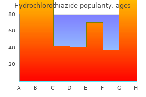 generic hydrochlorothiazide 12.5mg with visa
