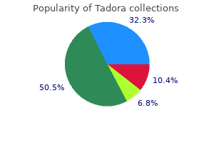 buy cheap tadora on line