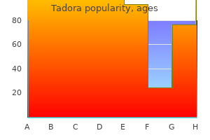 order genuine tadora on line