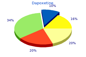 buy dapoxetine overnight