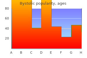 cheap generic bystolic canada