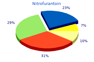 purchase generic nitrofurantoin