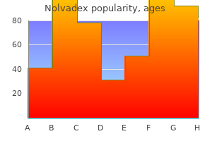 generic 20mg nolvadex with mastercard