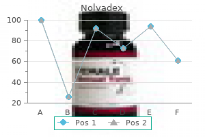 purchase 10mg nolvadex with mastercard