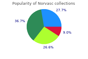 cheap norvasc 10mg mastercard
