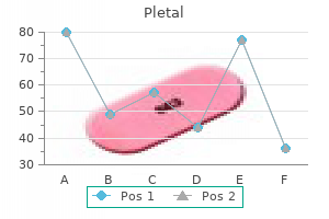 buy cheap pletal 100 mg online