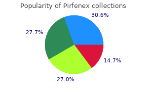 generic 200mg pirfenex free shipping