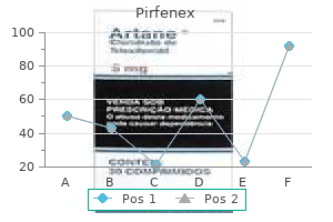 purchase 200mg pirfenex free shipping