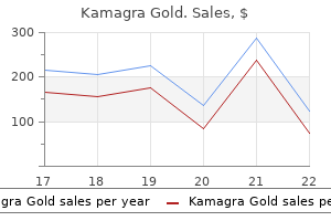 buy generic kamagra gold 100 mg line