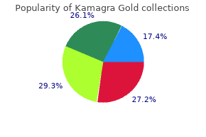 order kamagra gold 100 mg free shipping