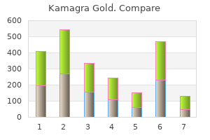 100mg kamagra gold for sale