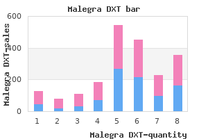 malegra dxt 130mg for sale