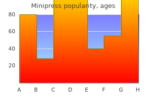 minipress 1mg with amex